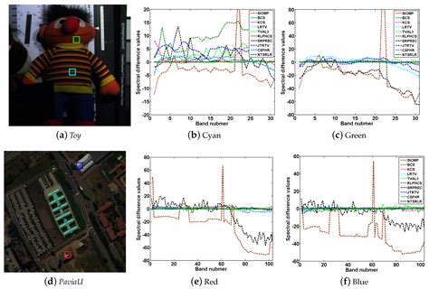 Nonlocal Tensor Sparse Representation and Low-Rank Regularization for ...
