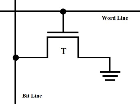 Computer Memory ROM 的图像结果