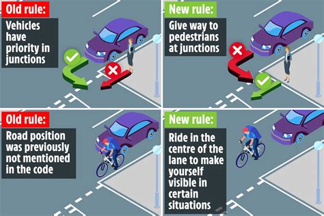 Image result for Highway Code Updates