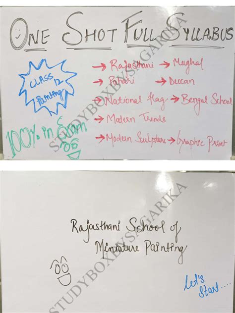 Operating System Class 12th One Shot 的图像结果