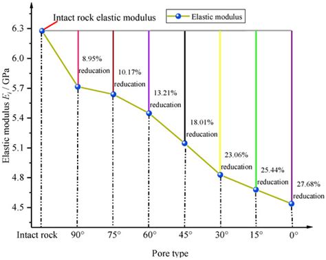 Numerical Study of the Strength and Characteristics of Sandstone ...