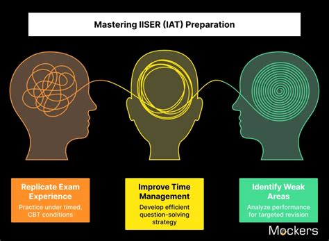 IISER (IAT) Sample Papers Test with Solutions Free Online