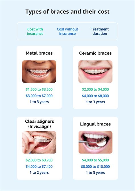 How much do braces cost in Canada? | 2025 | Canadian Dental Hub
