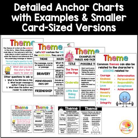 Theme Of A Story Anchor Chart