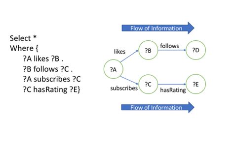 SPARQL Query Example 的图像结果