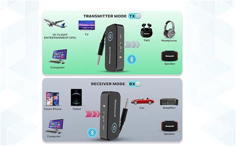Honeywell 2-in-1 Bluetooth 5.4 Transmitter & Receiver, AUX & Type-C ...