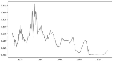 Navigating Uncertainty: Enhancing Markowitz Asset Allocation Strategies ...