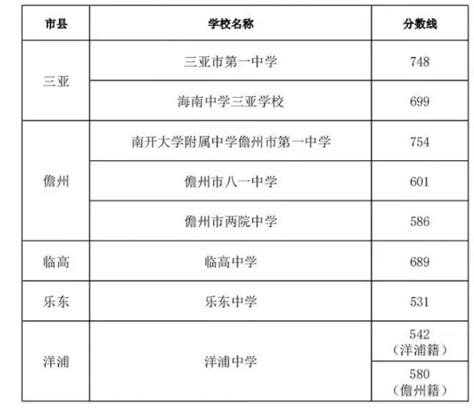 最新|2022胡润中国国际学校排行榜 - 知乎