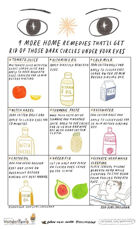 9 More Home Remedies That'll Get Rid of Those Dark Circles Under Your Eyes « The Secret ...