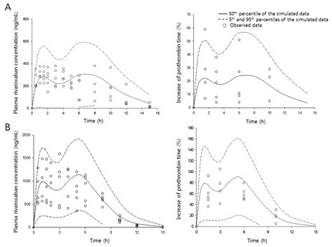Effects of Verapamil and Diltiazem on the Pharmacokinetics and ...