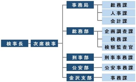 Image result for Programming Set Up