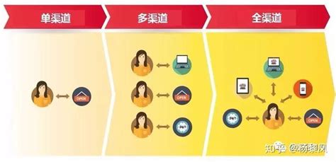 智慧社区 | 福州长乐东湖新型数字化社区的智慧之道 - 知乎