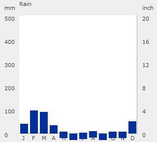 Rainfall Estimation Methods Recharge 的图像结果