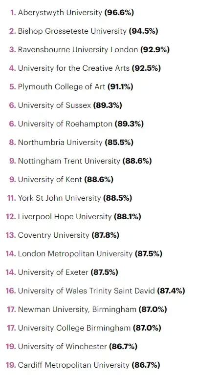 英国“最难进”的和“最容易进”的大学分别是哪些？ - 知乎