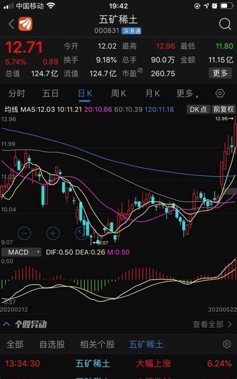 紫金矿业(601899)股票行情 信息面分析_爱买股网