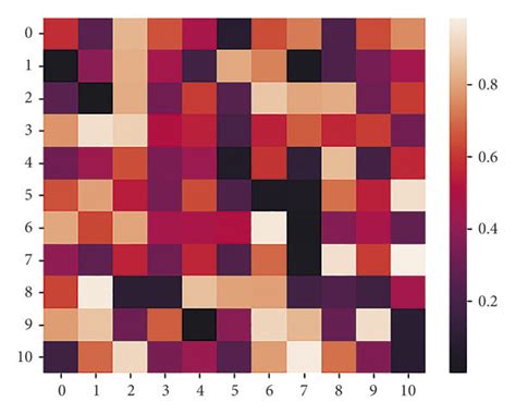 Music Types 的图像结果