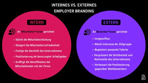 Employer Branding Serie Teil 1: Eine Übersicht - Boris Baldinger