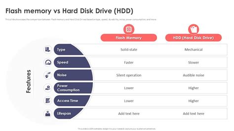 Image result for Flash Memory Vs SSD
