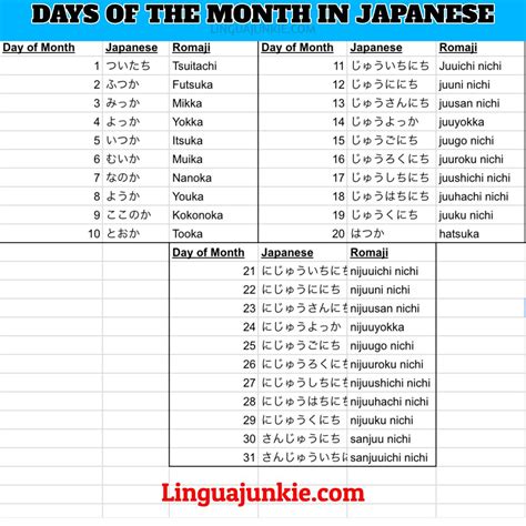 Easy Guide: Learn Days in Japanese & Days of the Month | Basic japanese ...