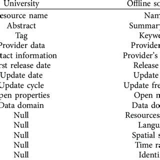 Metadata Data Model 的图像结果