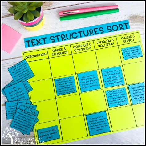 Informational Text Structures 的图像结果