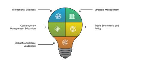 Why MBA at IIFT Is the Right Choice for Future Global Leaders?
