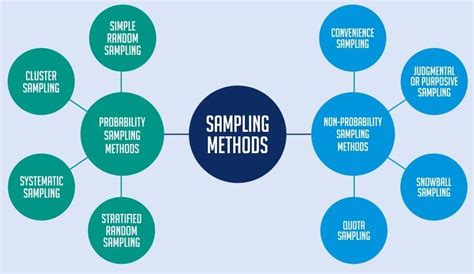 Sampling Statistics 的图像结果
