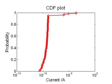 Introduction to Microelectronic Fabrication processes