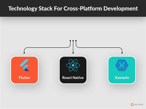 What Technology Stack Platform 的图像结果