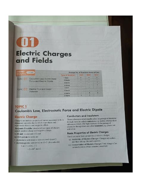 Image result for Pyq Class 12 Up Board