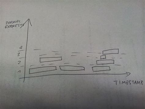 API Request Visualization in JavaScript 的图像结果