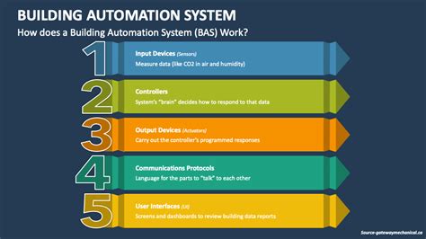 Image result for Building Automation System Animation