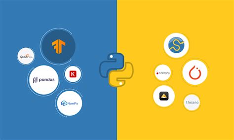 Image result for Python Libraries and Frameworks