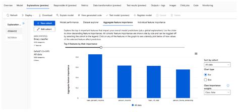 Aure Machine Learning Models 的图像结果