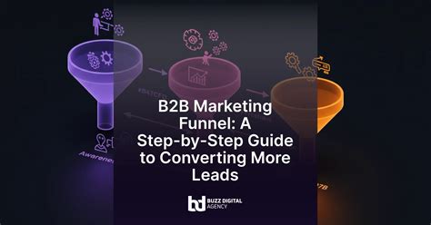 B2b Sales Funnel