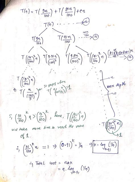 Algorithms: Madeeasy Algorithm