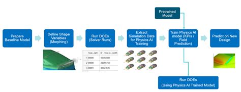 Altair HyperMesh 2025 Python 的图像结果