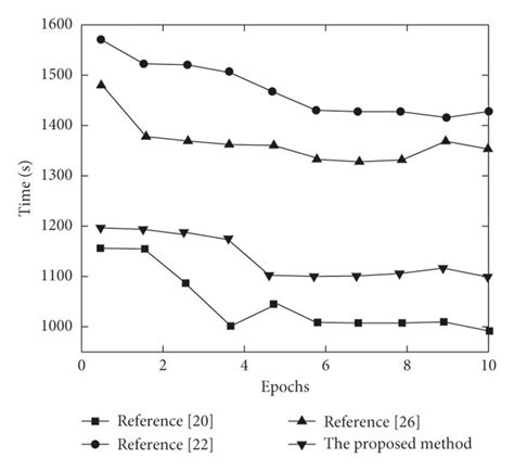 Image result for Iteration Method Example
