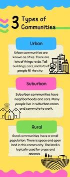 Community Types 的图像结果