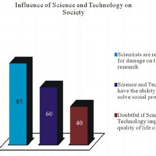 Science Technology and Society JPEG 的图像结果
