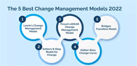 Change Management Models 的图像结果