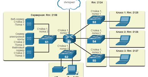 Физическая и логическая топология — Teletype