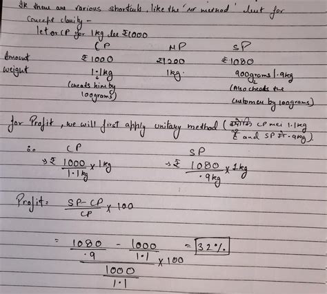 PROFIT AND LOSS | Arithmetic - AfterBoards Forum | AfterBoards