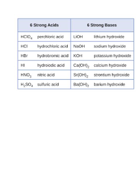 Final Chem 132 Essential Info (GEN CHEM 2 AT MC) - Delta S univ ...