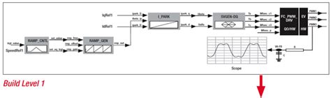 Digital Motor Control Methodology for C2000 Real-Time Control ...