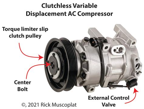 Understanding Clutchless AC Compressors: How They Work — Ricks Free ...