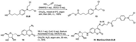 Targeting of GLUT5 for Transporter-Mediated Drug-Delivery Is Contingent ...