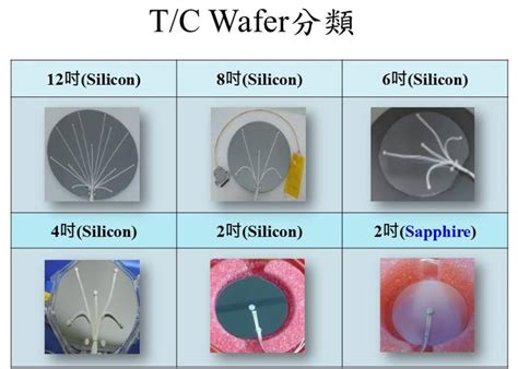 T7code Wafer 的图像结果