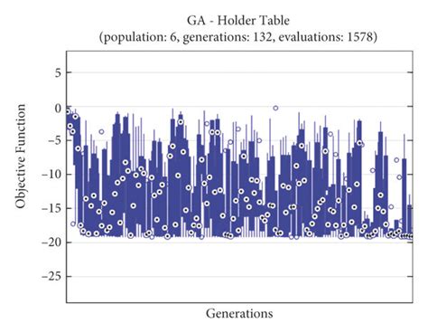 Image result for Genetic Algorithm Objective Function