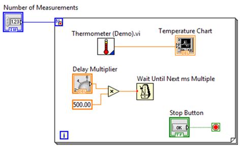 Image result for LabVIEW Graphical Programming